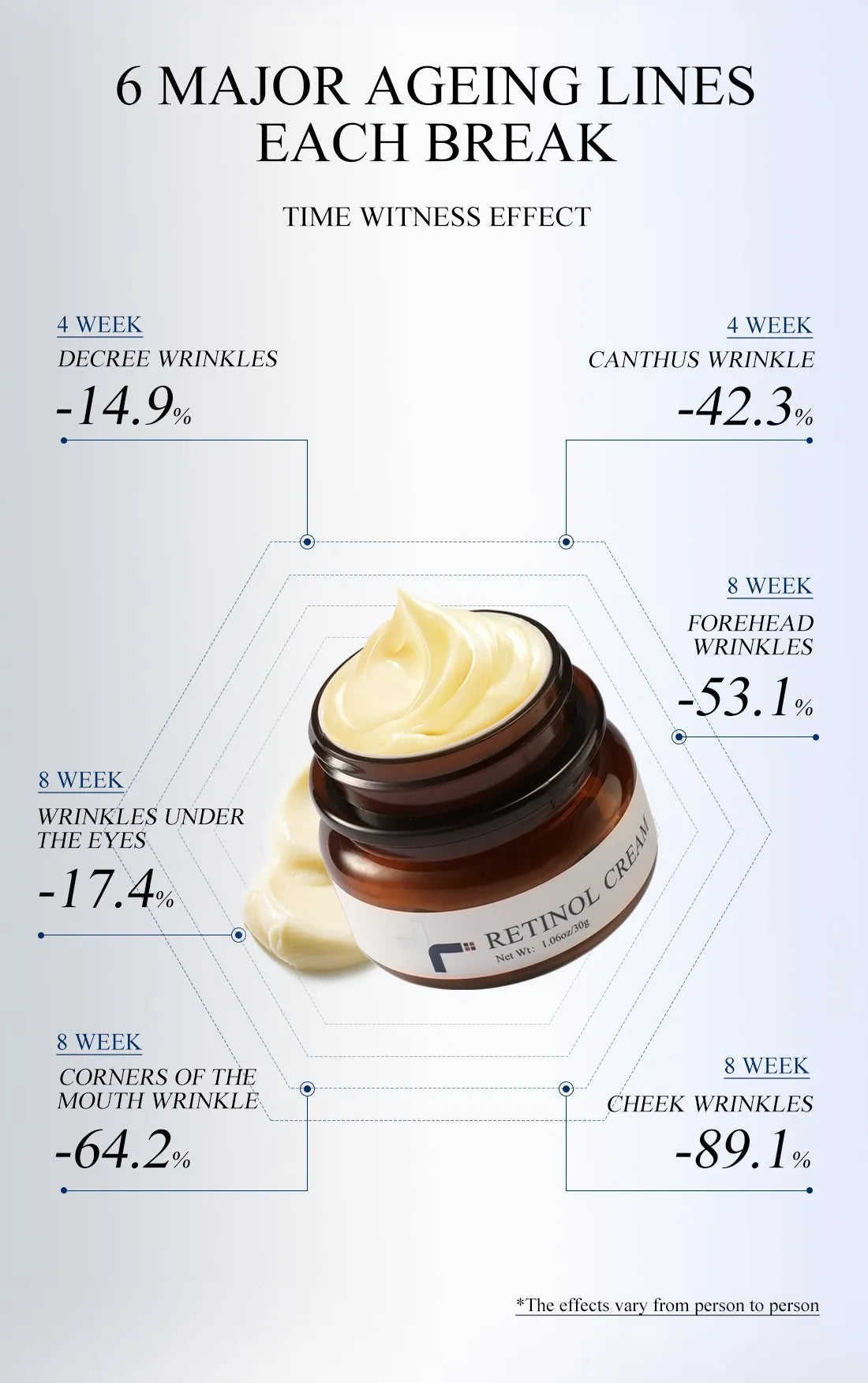 Anti-aging Whitening  Retinol Face Care